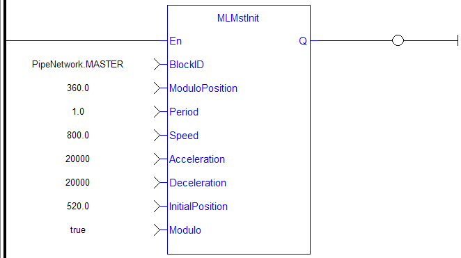 MLMstInit: LD example